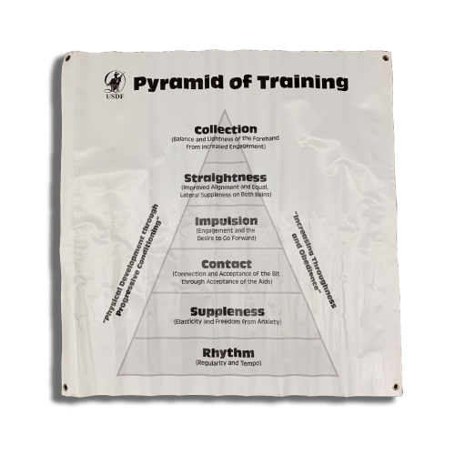 Pyramid of Training Banner